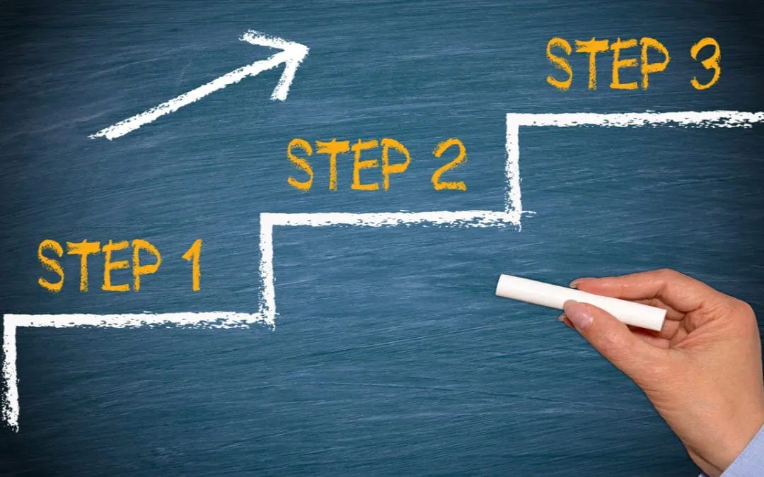 One Thing: Day 220: My 3 Steps to Marketing